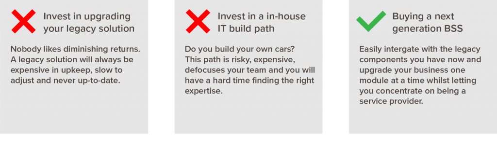 three choices for BSS